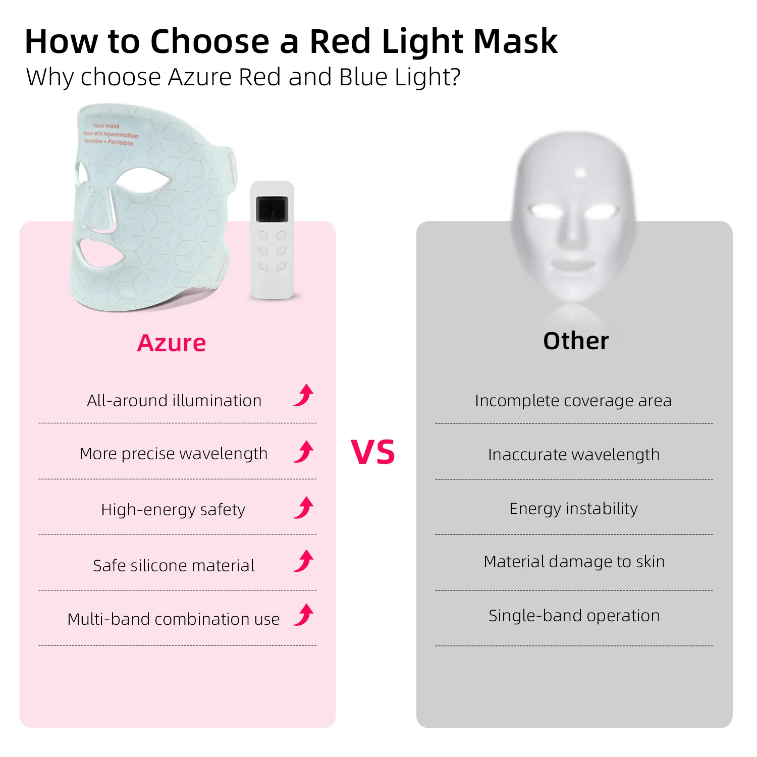 LumaGlow red and near-infrared wavelength infographic